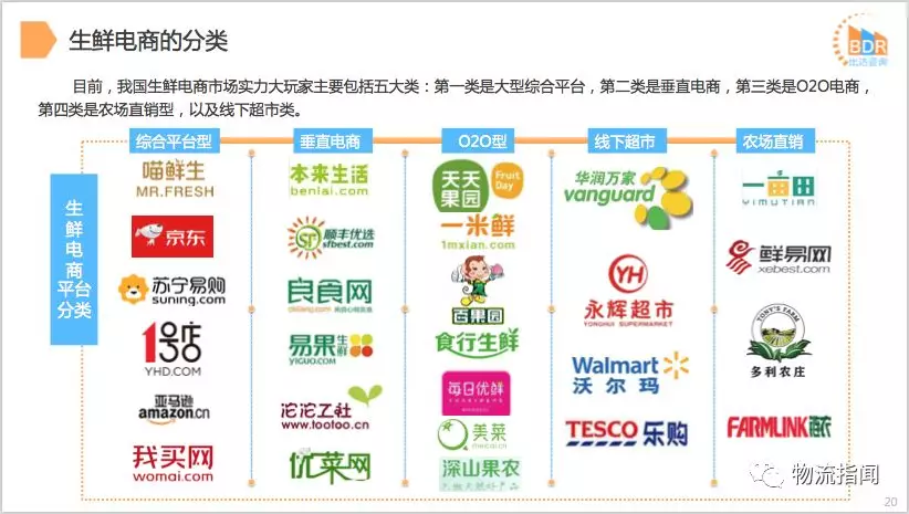 生鲜电商平台：变革中的新机遇