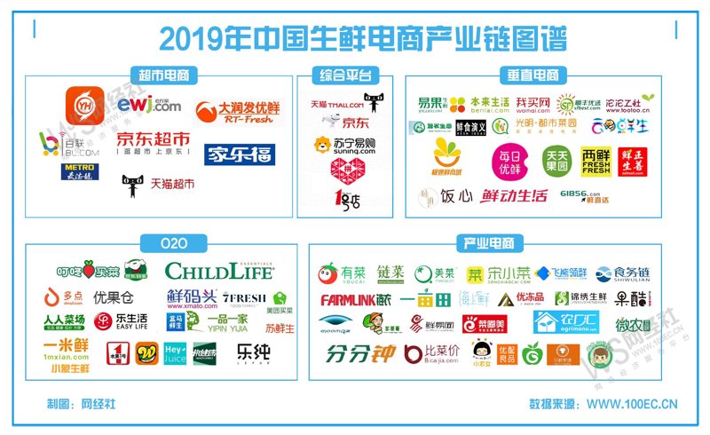 食品电商:重塑饮食新风尚